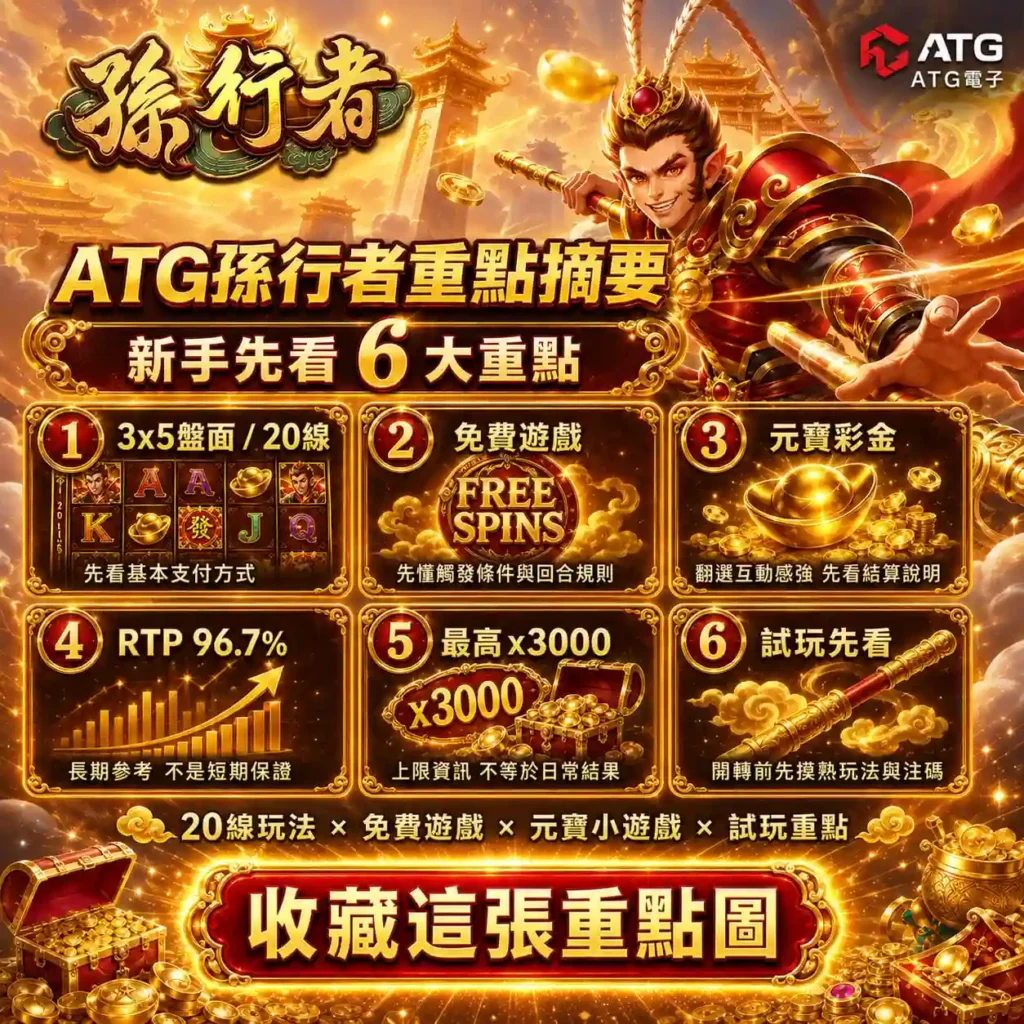 ATG孫行者攻略六大重點，整理3×5盤面、免費遊戲、元寶彩金與RTP 96.7%