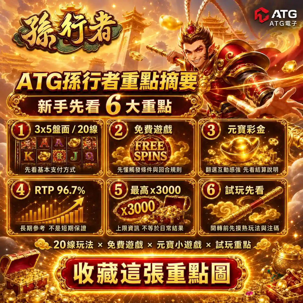 ATG孫行者攻略六大重點，整理3×5盤面、免費遊戲、元寶彩金與RTP 96.7%